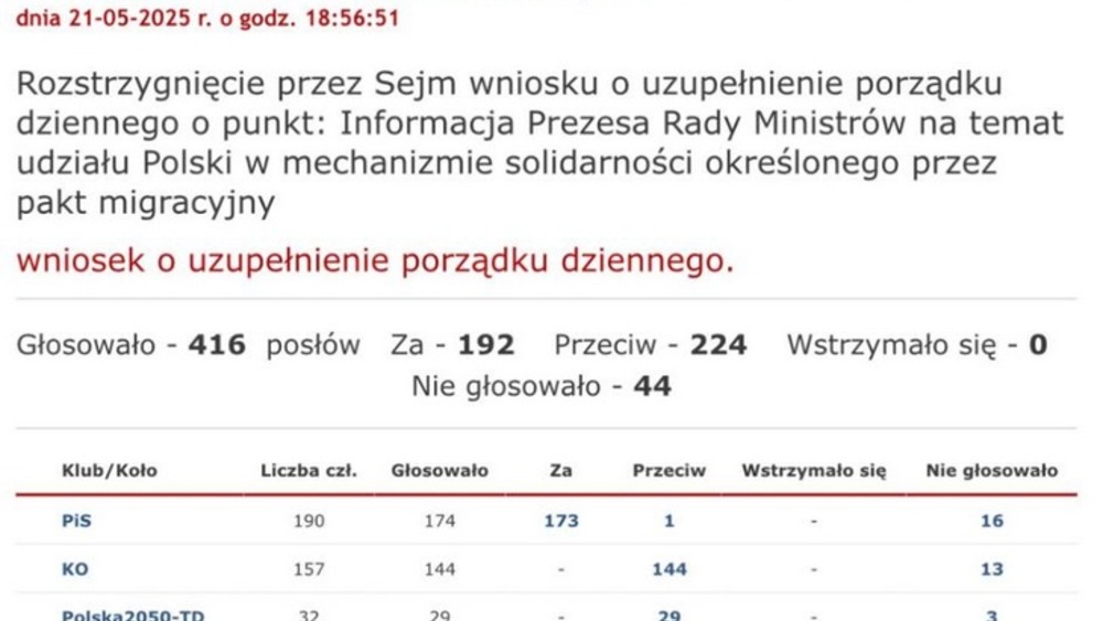 Zapis głosowania