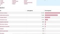 Polonia w USA postawiła na Nawrockiego, marynarze na Trzaskowskiego