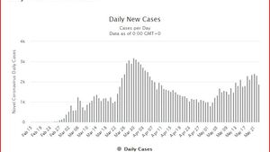 Dlaczego w Iranie wzrosła znowu ilość zachorowań na COVID-19?