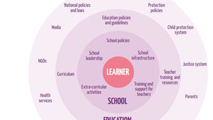 ONZ chce gender w polskiej szkole