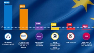 Wygrani, przegrani…