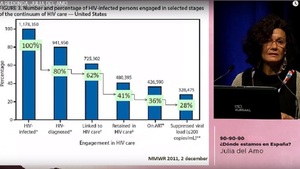 4 na 10 imigrantów w Europie jest nosicielem HIV – raport prof. Del Amo z Madrytu