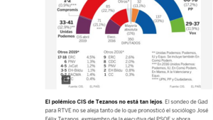 Wybory do hiszpańskich Kortezów i partia Vox